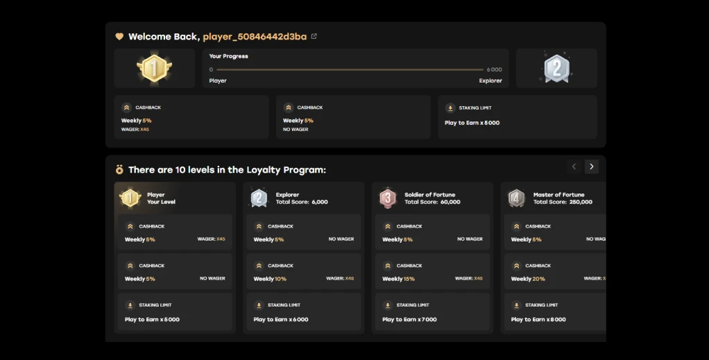 Fairspin casino loyalty program showcase