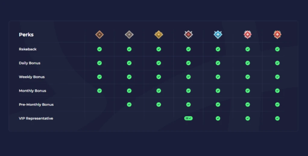 Rainbet casino vip program explanation