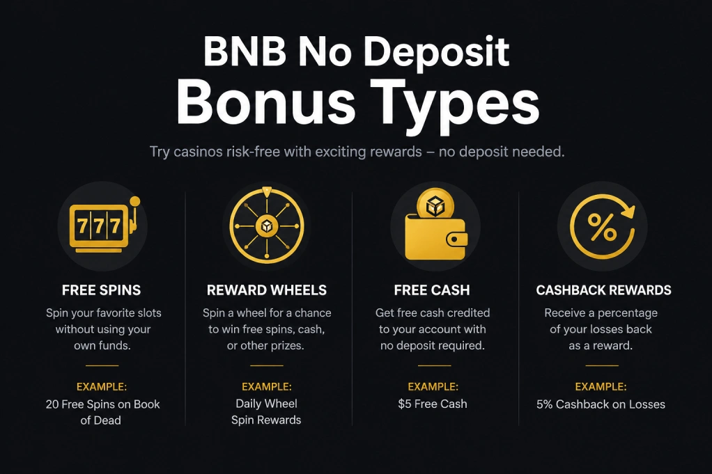 BNB no deposit bonus types including free spins, reward wheels, free cash and cashback rewards