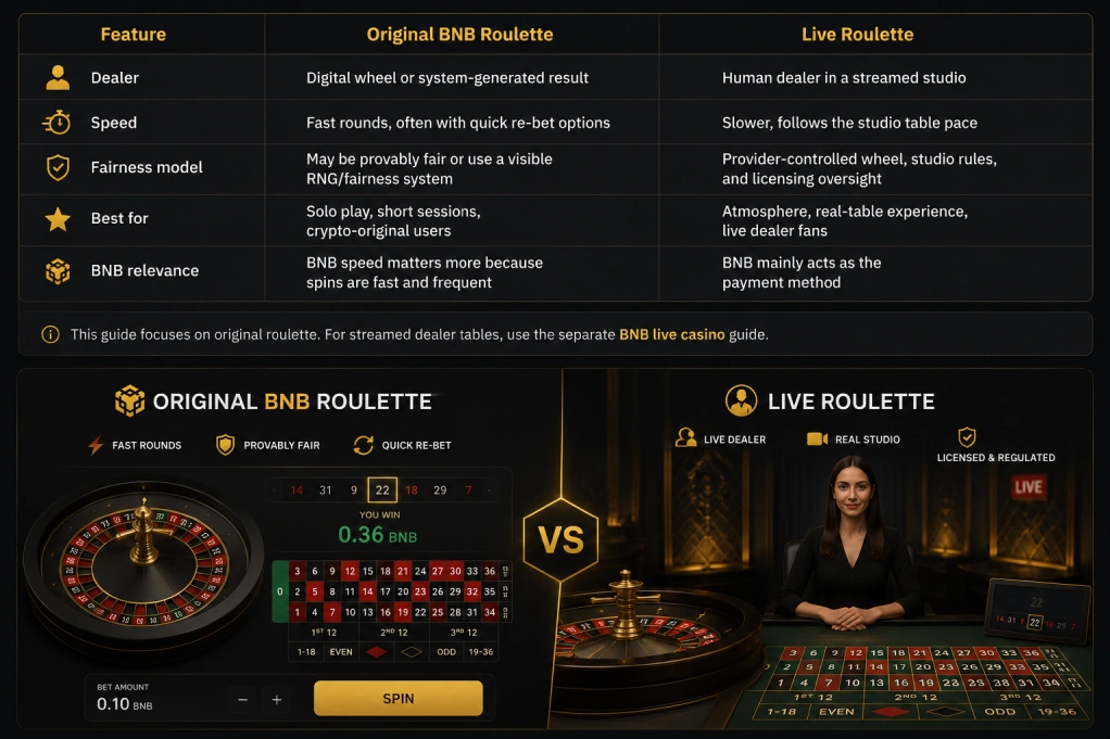 Comparison of original BNB roulette and live dealer roulette showing digital roulette speed versus streamed studio gameplay